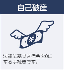 自己破産 法律に基づき借金を0にする手続きです。
