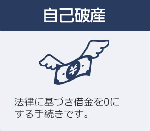 自己破産 法律に基づき借金を0にする手続きです。